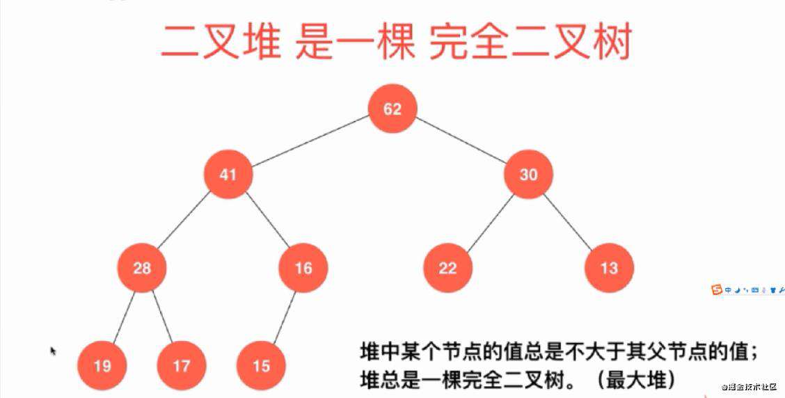 堆排序 （一，shift up、shift down、heapSort）